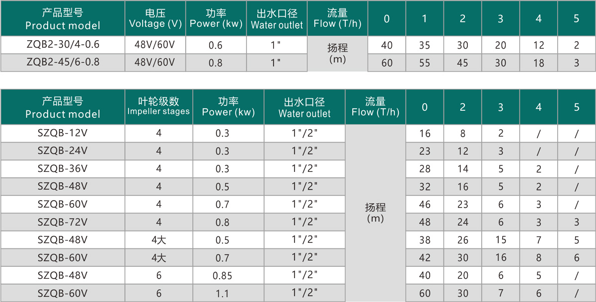 技術參數(shù)傳.jpg
